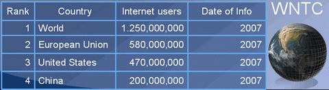 World Internet Users WNTCLUB